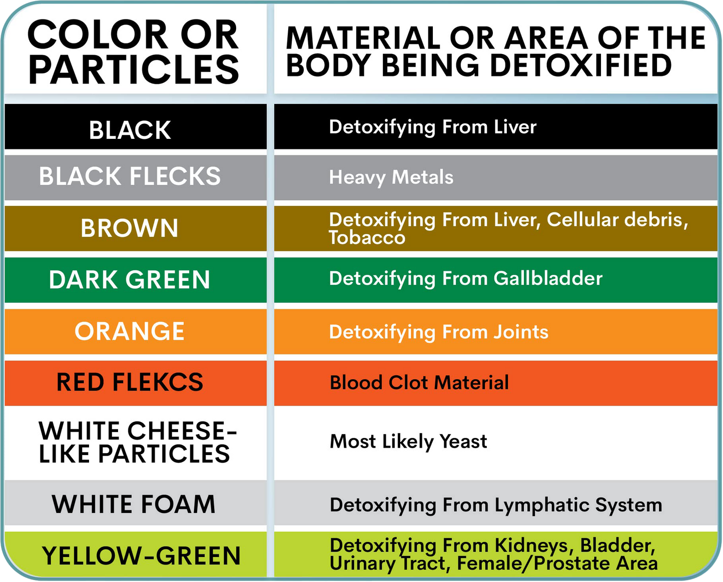 Rest & Release: In-Home Ionic Detox